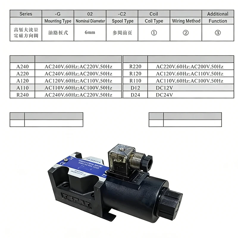Hydraulic Solenoid Directional Valve DSG-02/03High quality and durable