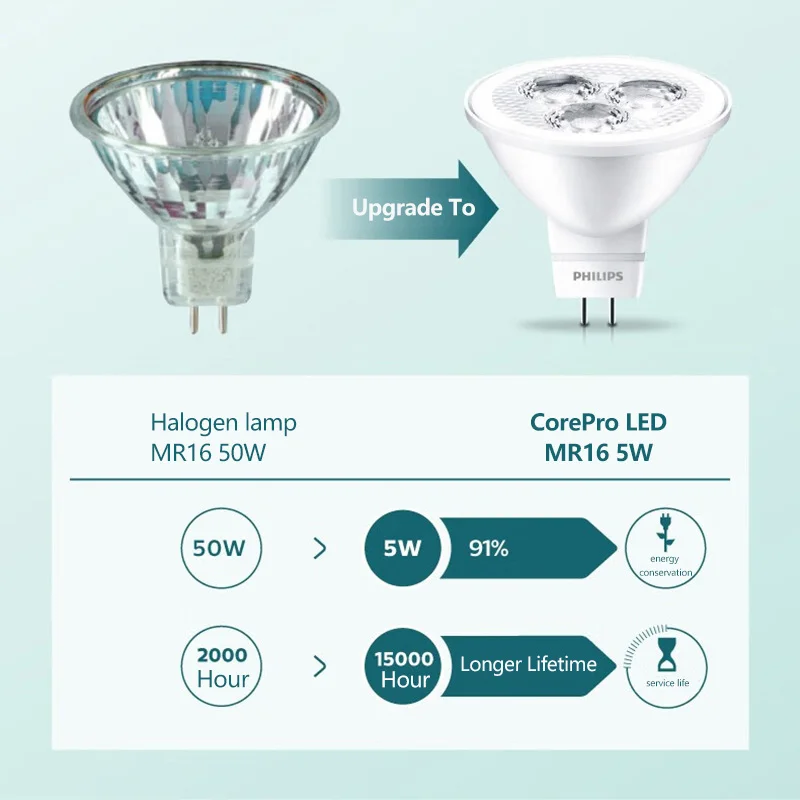 فيليبس كور برو LED بقعة ضوء MR16 3 واط 5 واط 12 فولت عاكس لمبة GU5.3 حامل 2700 كيلو 6500 كيلو الأبيض مصباح مريح للعين لمحلات الفنادق