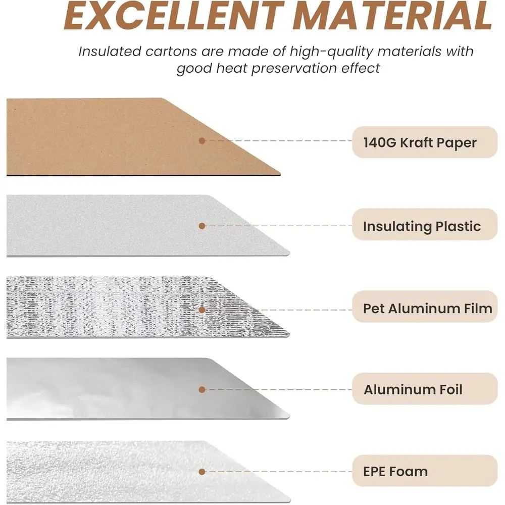 Caixas de Envio Isoladas Reutilizáveis com Forro de Óleo, Pacotes Térmicos Frios, 6x5x9 Polegadas