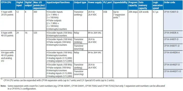 Novo original CP1H-X40DT-D CP1H-X40DR-A CP1H-XA40DR-A XA40DT-D y20dt