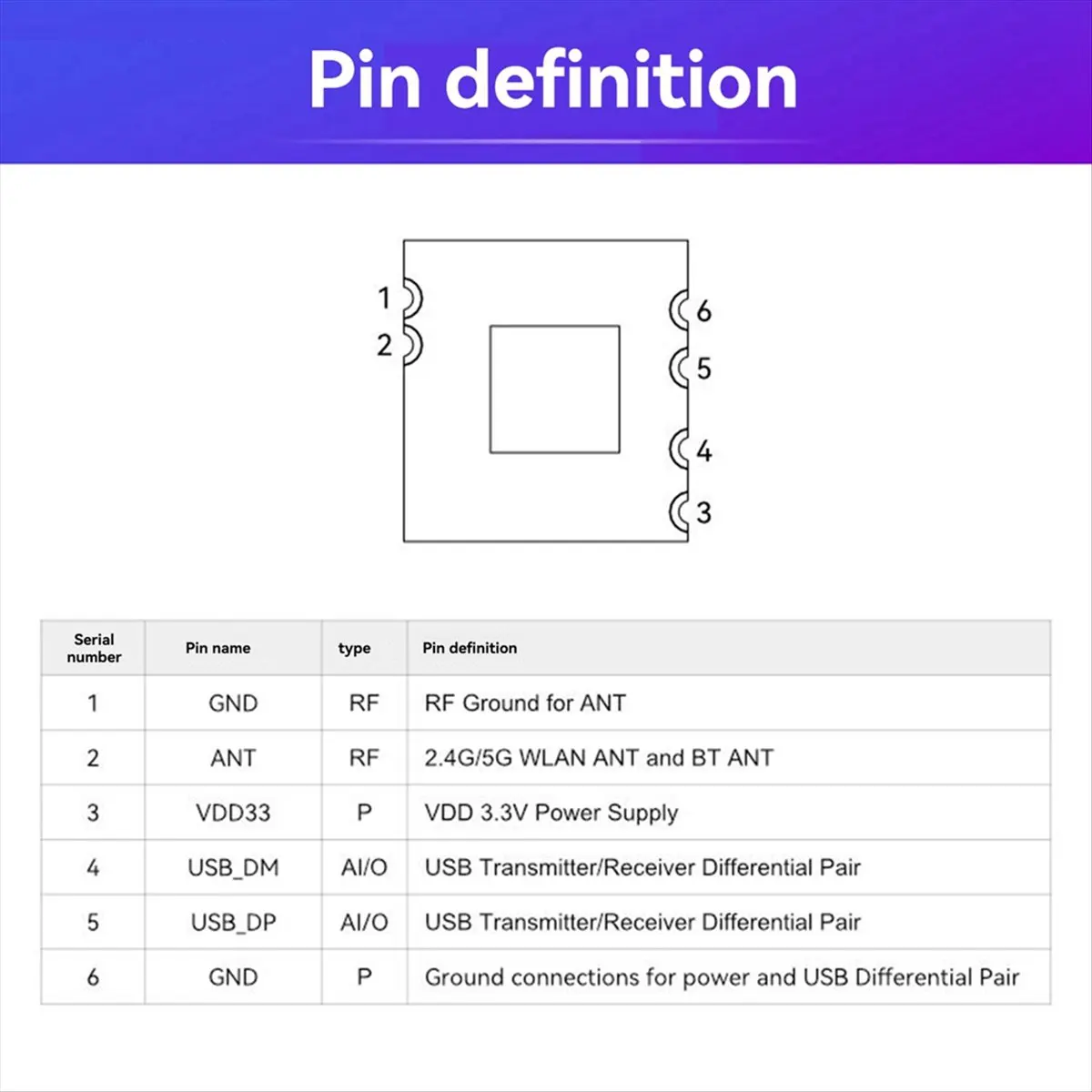 M85K BL-M6555XU1 Dual-Band 5G Wireless Module Wifi Module BLE Distribution for Network Camera, Robot, IPC, Set-Top Box