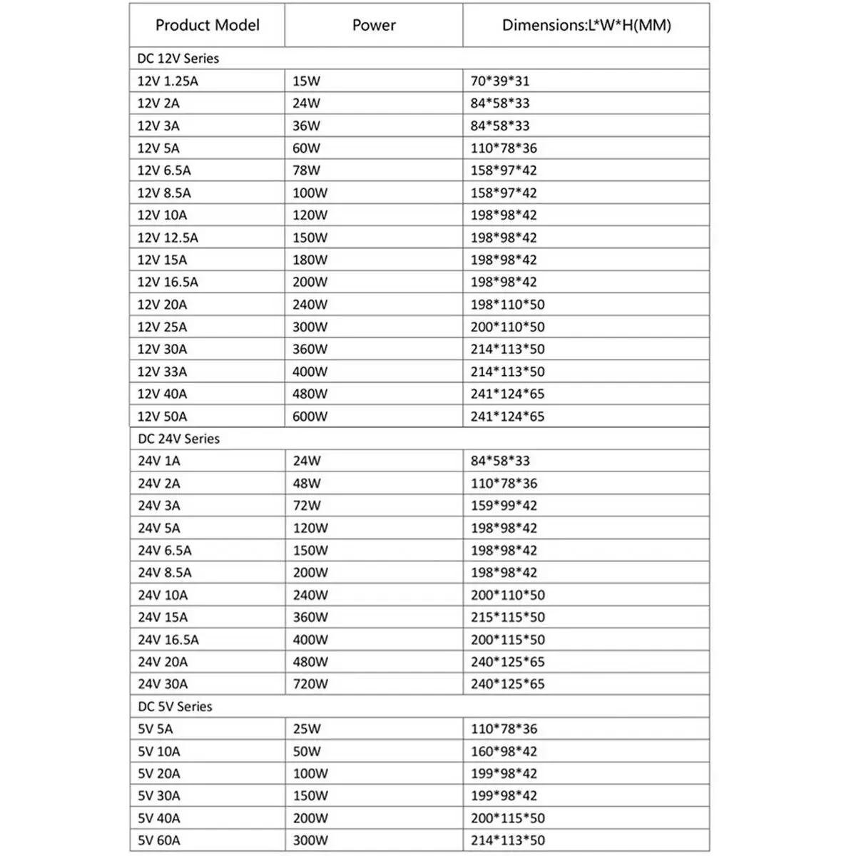 Alimentation à découpage 12 V Volt 220V à 12 V AC-DC SMPS 3V 5V 9V 12 V 15V 18V 24V 36V Alimentation l'autorisation pipeline 3A 5A snap8A 10A 20A 50A