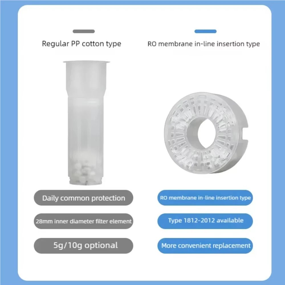 Waternoble FOF Scale Inhibitor Filter Cartridge PP Cotton Core Softener Filtration for Hard Water Descaling & Pre-Filter System