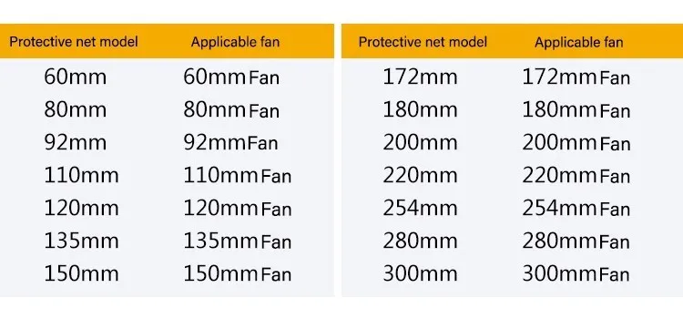 Cooling Fan Guard Metal Grill Computer Cover Fan Grill 30mm 40mm 50mm 60mm 70mm 80mm 90mm 120mm 135mm 140mm 170mm 200mm