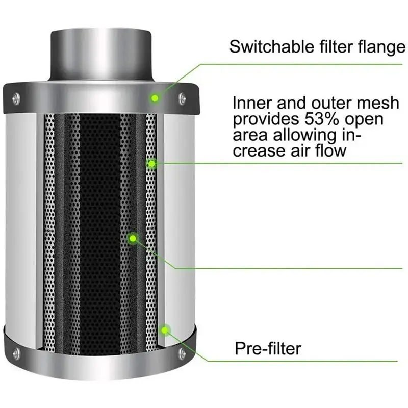Y17A 2 Set 4 Inch Air Carbon Filter With Charcoal Air Purifier Grow Tent Kits Odor Control Ventilation