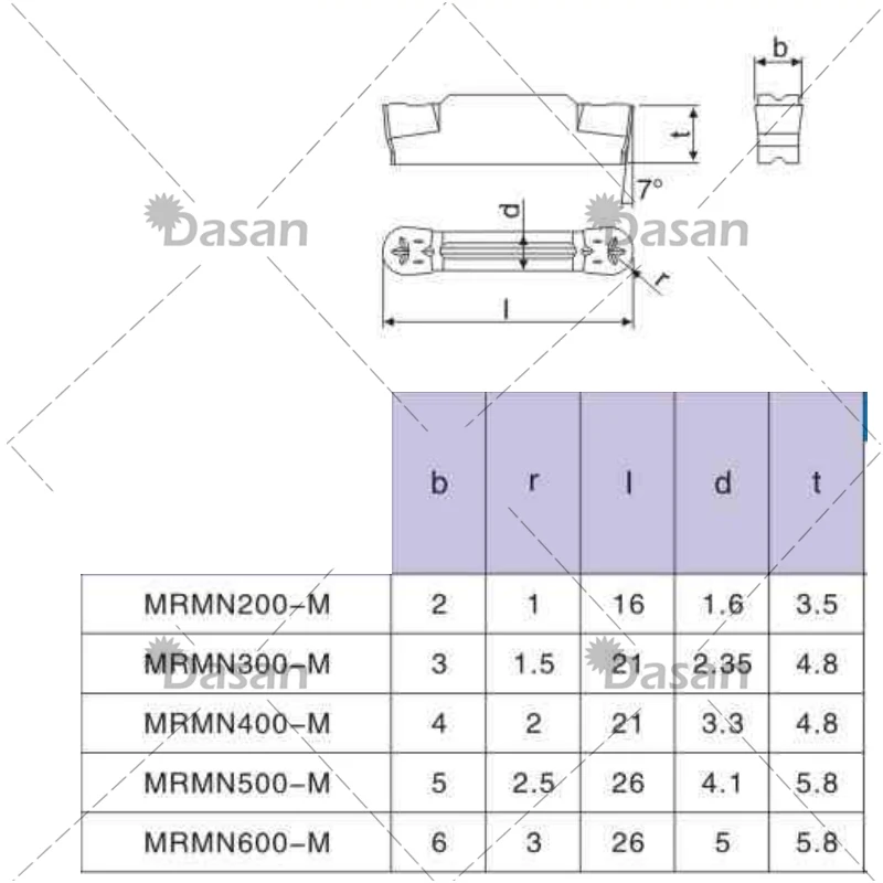 MRMN200 MRMN300 MRMN400 MRMN500 JM MRGN200 MRGN300 MRGN400 H02 Inserts Fine Grinding Grooving Blade for Stainless Steel Alu