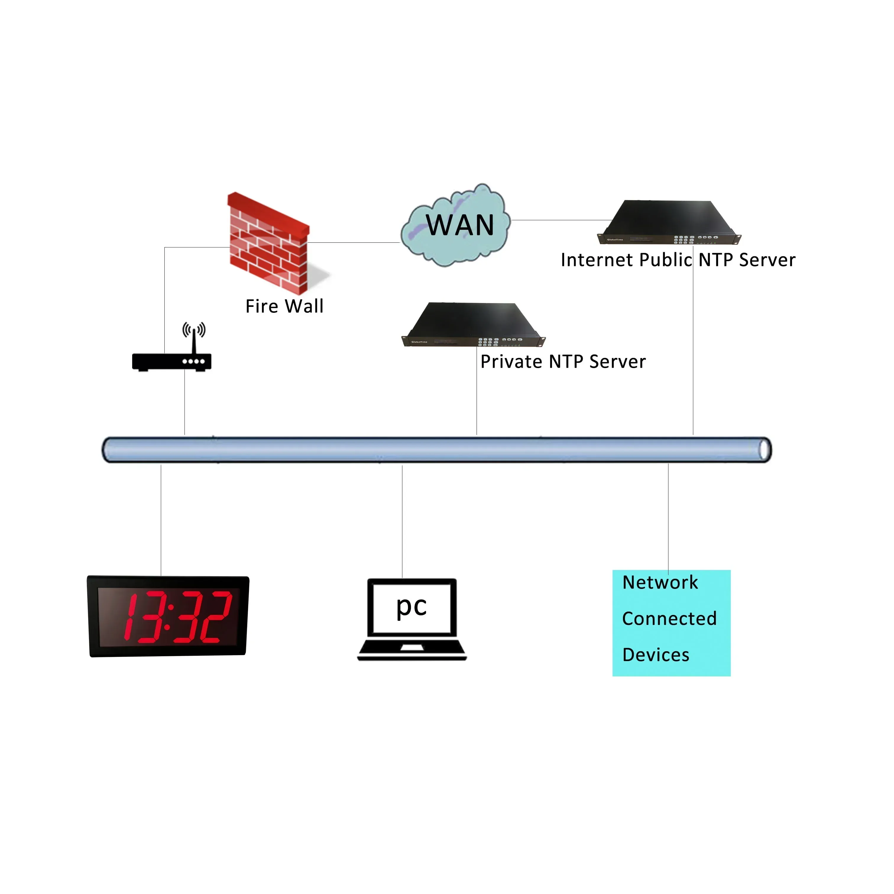 2025 4" X 4 Digit Electronic PoE Clock, NTP Server Synchronized, Automatic Daylight Saving Time Change, Metal Casing