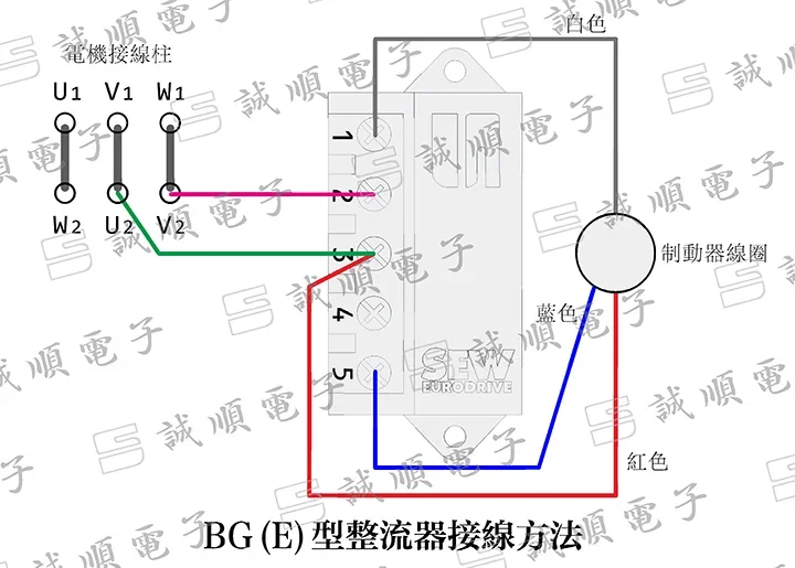 整流器モジュールbge 1.5, 825, 385, 4, it = 150ブレーキディスク,500vac