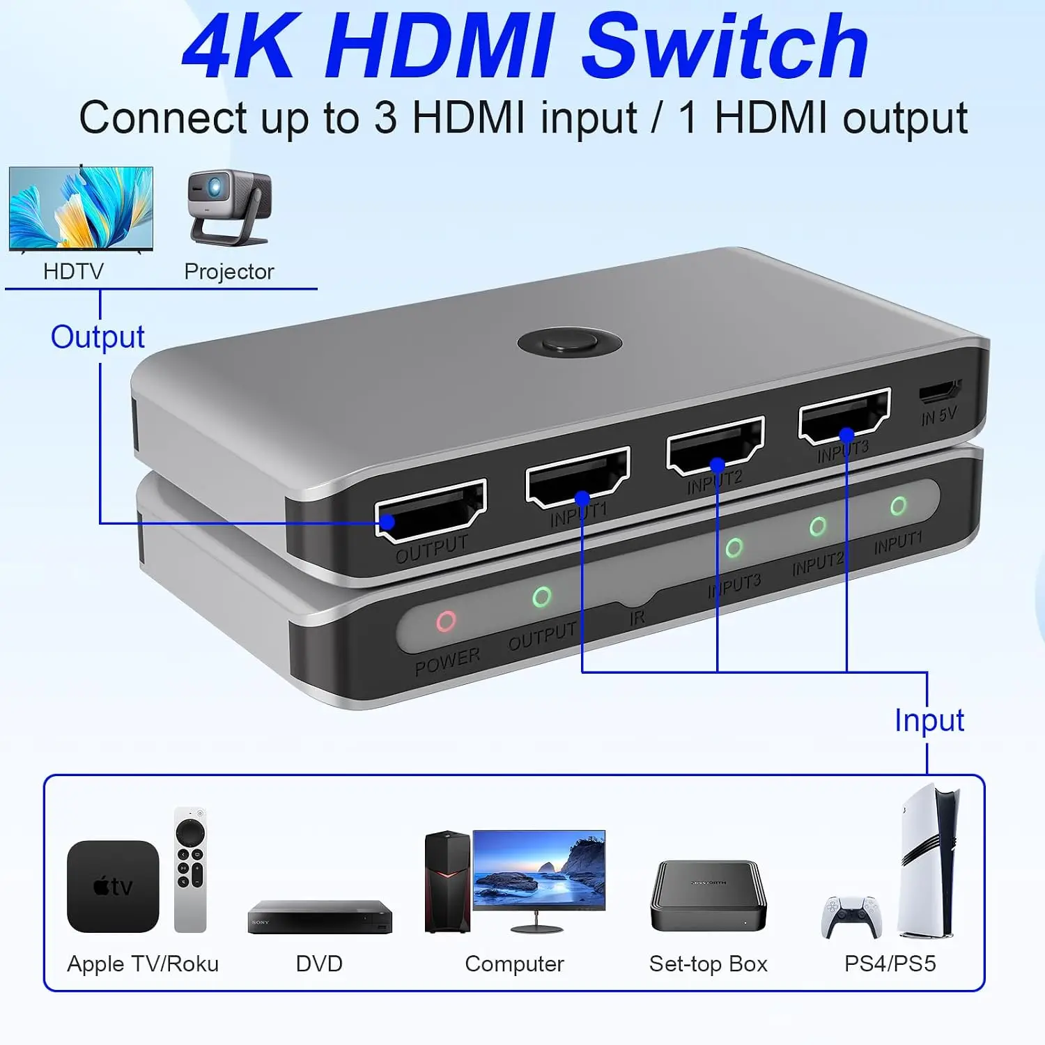 HDMI 2.0 Switcher 3 in 1 Out, 3 Port HDMI-compatible Splitter Support 4K 60Hz for PS 5/4/3 Xbox Switch Roku TV Fire Stick