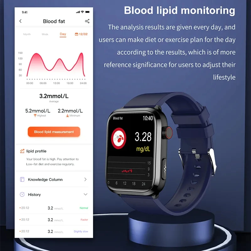 2024 New Medical Diagnostic Men Smart Watch Bluetooth Call Blood Glucose Blood Lipid Uric Acid Monitor HRV+ECG Women smart watch