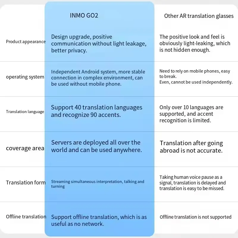 INMO GO2 Translation AR Smart Glasses Real-time Translation 40 Languages Wireless Glasses For Speech Prompts Travel