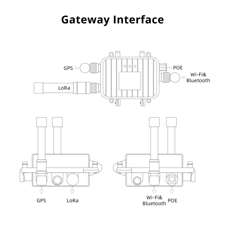 Dusun Outdoor Industrial Long Range Lora AU915 EU868 Iot Lorawan Gateway For Energy Management