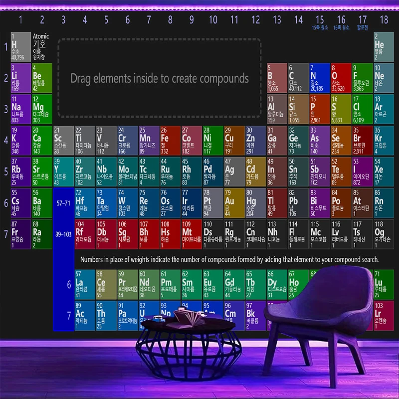 1PC Chemistry Teaching Tool Art Printing Background Banner, Bedroom Living Room Photo Background, Polyester Fiber