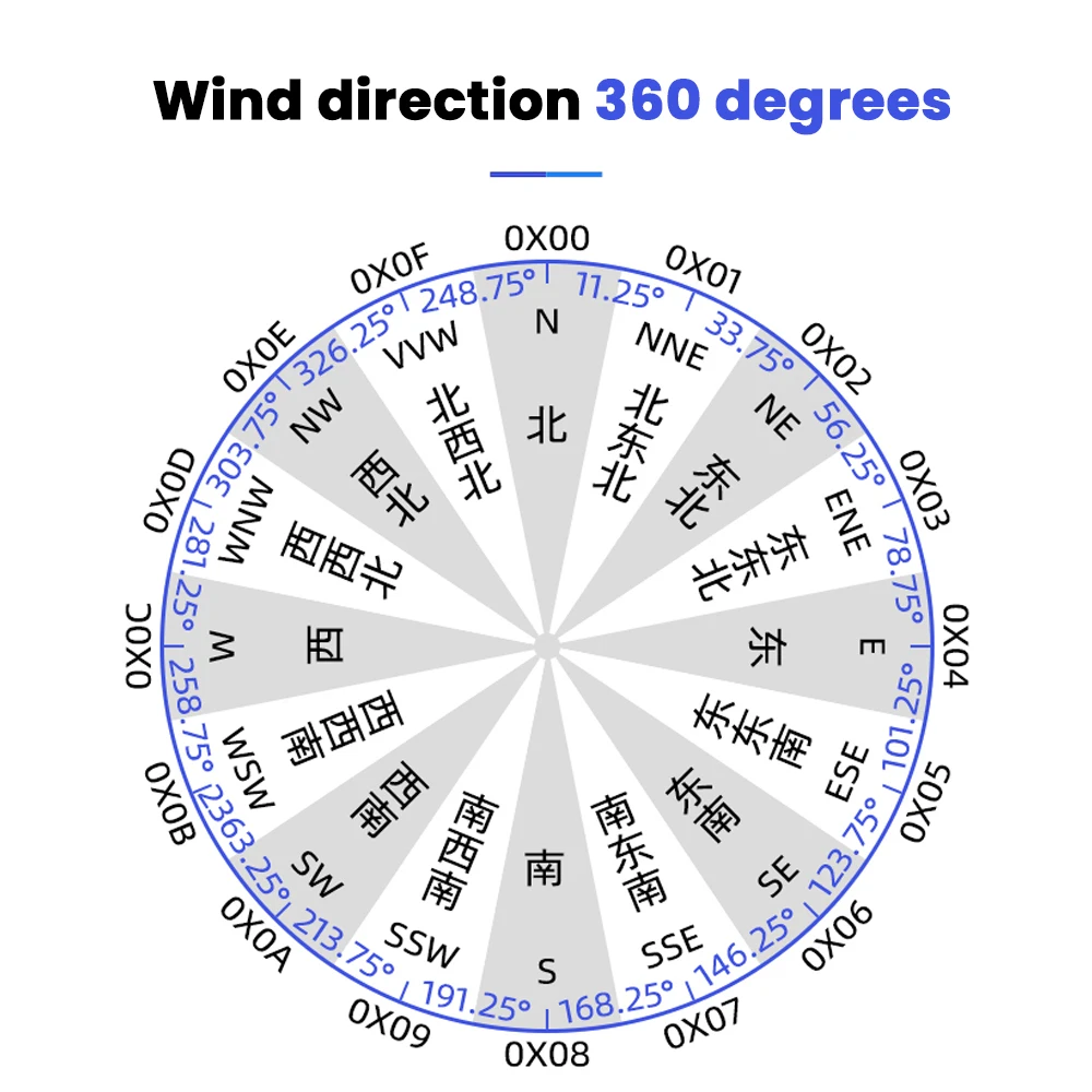 0-60m/s Wind Speed Wind Direction Sensor 360° Wind Direction Transmitter Aluminum Alloy Material Meteorological monitoring