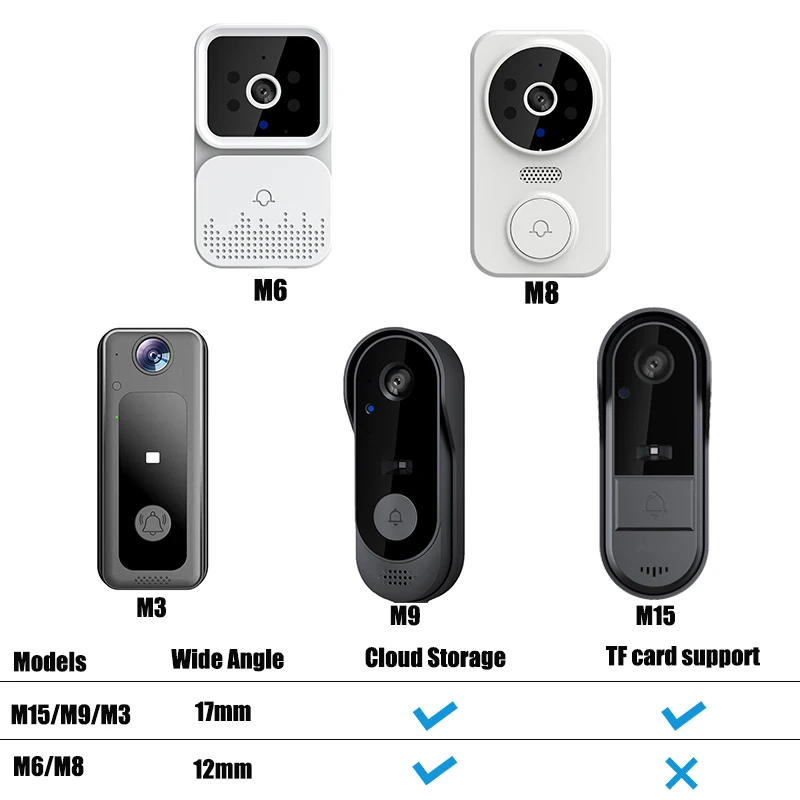 Tuya Smart Video Doorbell 1080P Wireless Doorbell Camera WiFi Smart Home Security Motion Detect Night Vision Intercom Door Bell