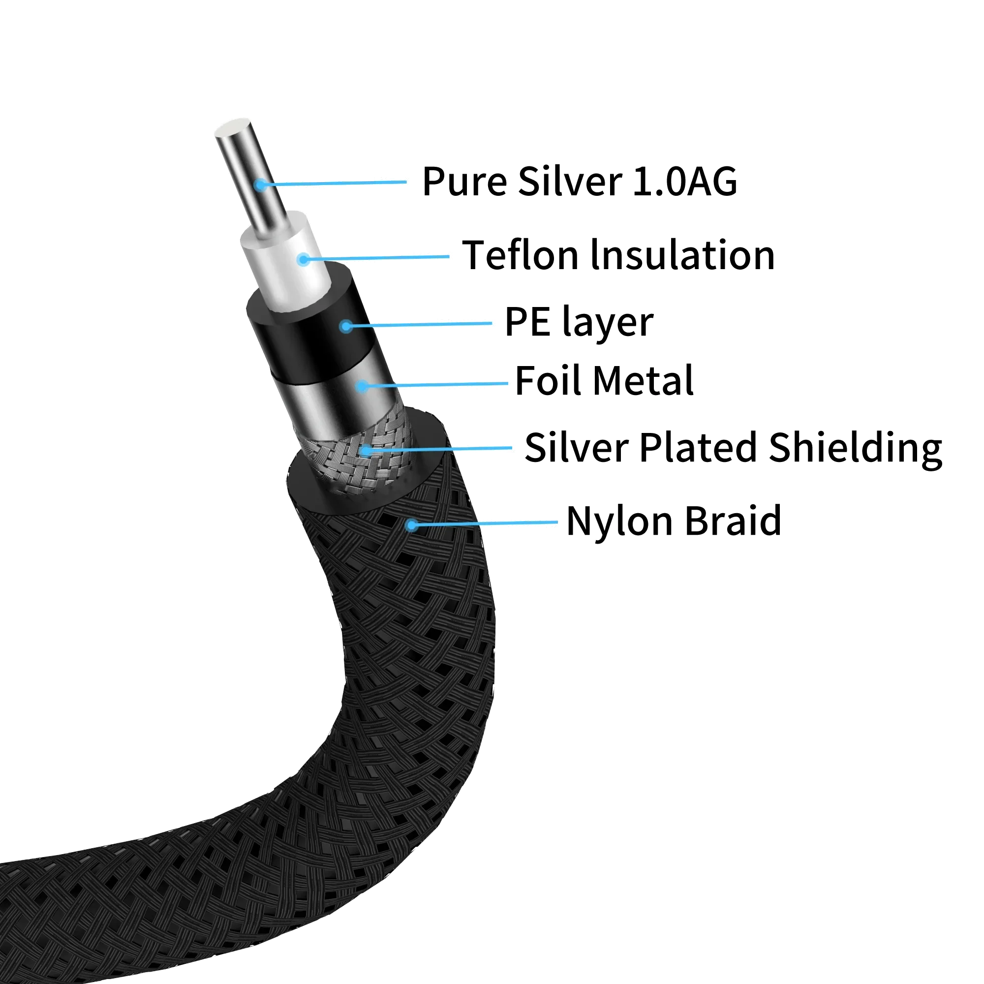 Audiocrast  DG01AG pure silver coaxial audio cable 75 Ω subwoofer output SPDIF digital decoding TV power amplifier 75ohm