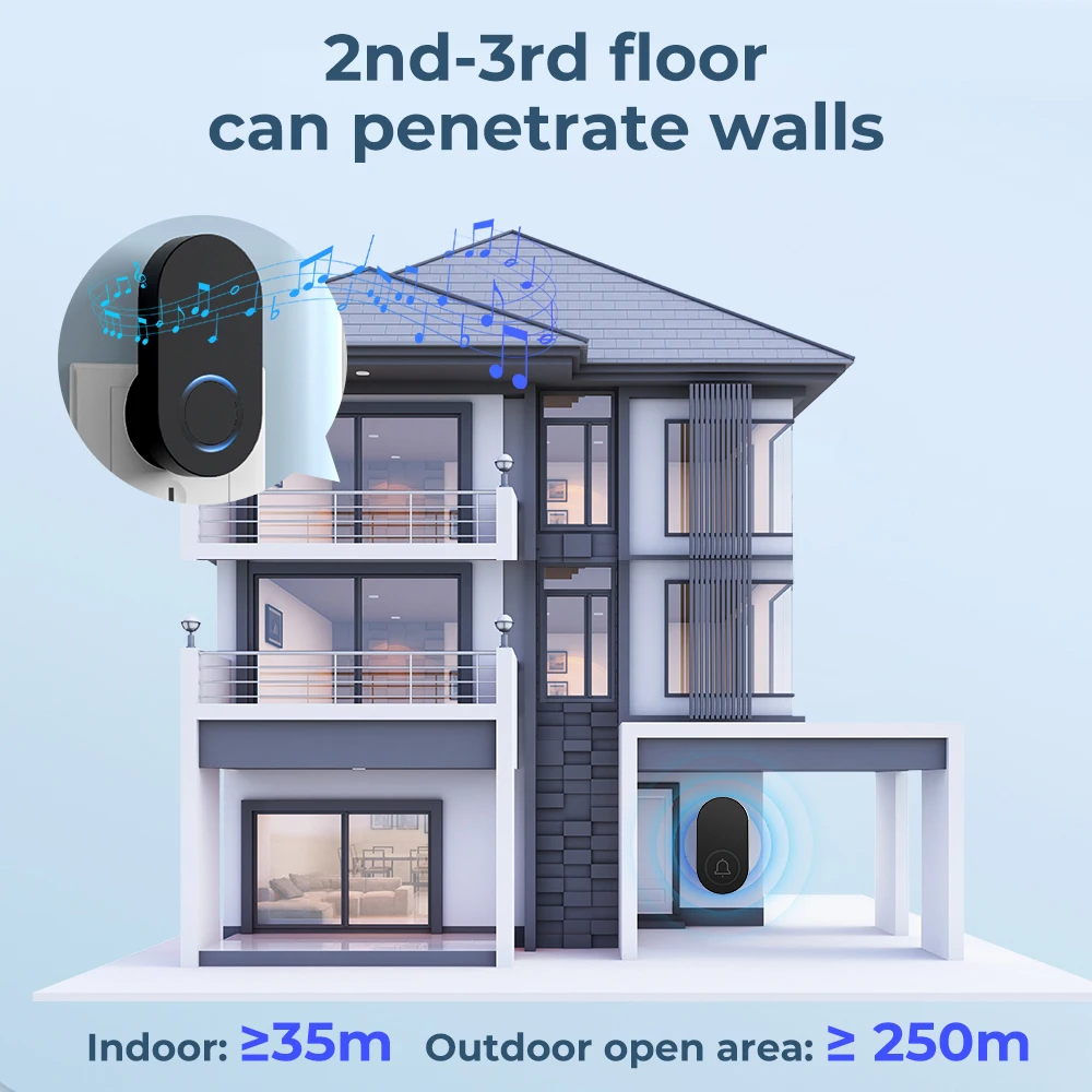 SMATRUL Self Powered Doorbells No Need Battery 120dB 60 Chimes 250M Range EU US UK Plug Waterproof Door Bell For Office,Home
