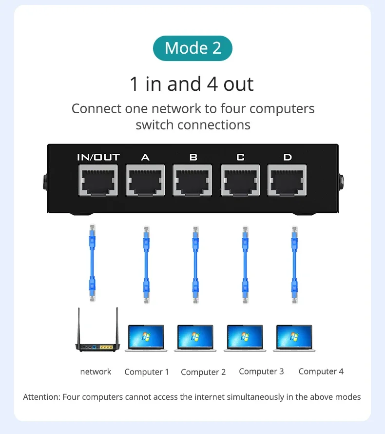 MT-VIKI 4 Port RJ45 Ethernet Network Switcher 4 In 1 Out Bidirectional Internal & External LAN Isolation Sharing Box MT-RJ45-4