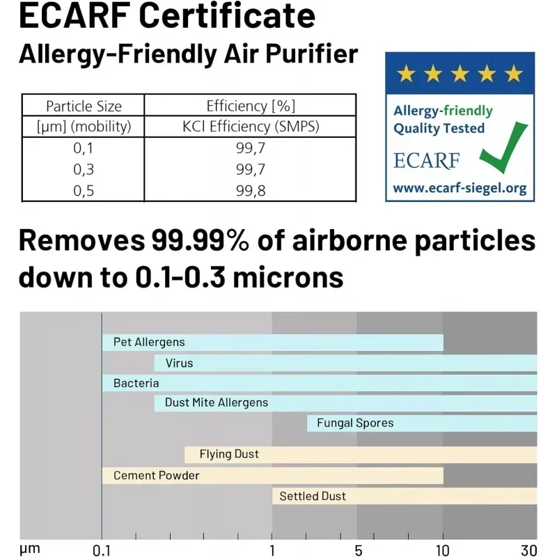 DD2Jafända 4575평방피트 스마트 공기청정기, APP 및 Alexa 지원, HEPA 13 및 활성탄 공기 필터