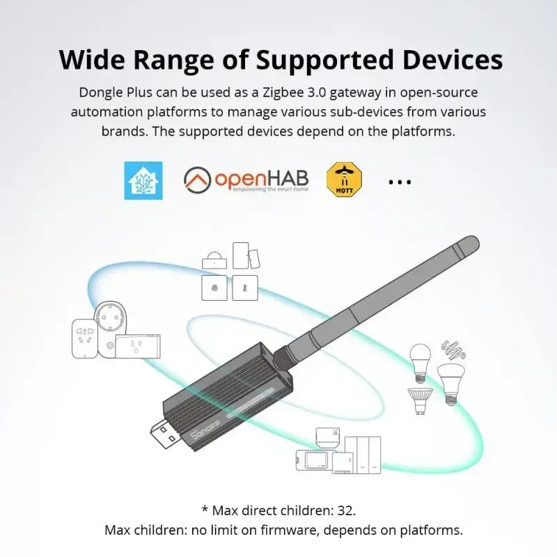 SONOFF ZB 동글-E 무선 지그비 게이트웨이 분석기, Zigbee2MQTT USB 인터페이스 캡처 지지대, SONOFF 지그비 장치, 스마트 홈