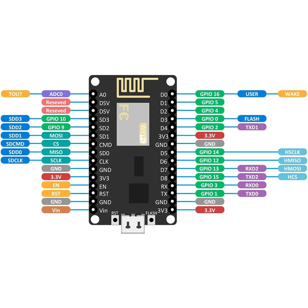 ESP8266 NodeMCU LUA CH340 ESP-12E WiFi لوحة تطوير الإنترنت 4M فلاش وحدة لاسلكية تسلسلية لاردوينو IDE/مايكروبيثون