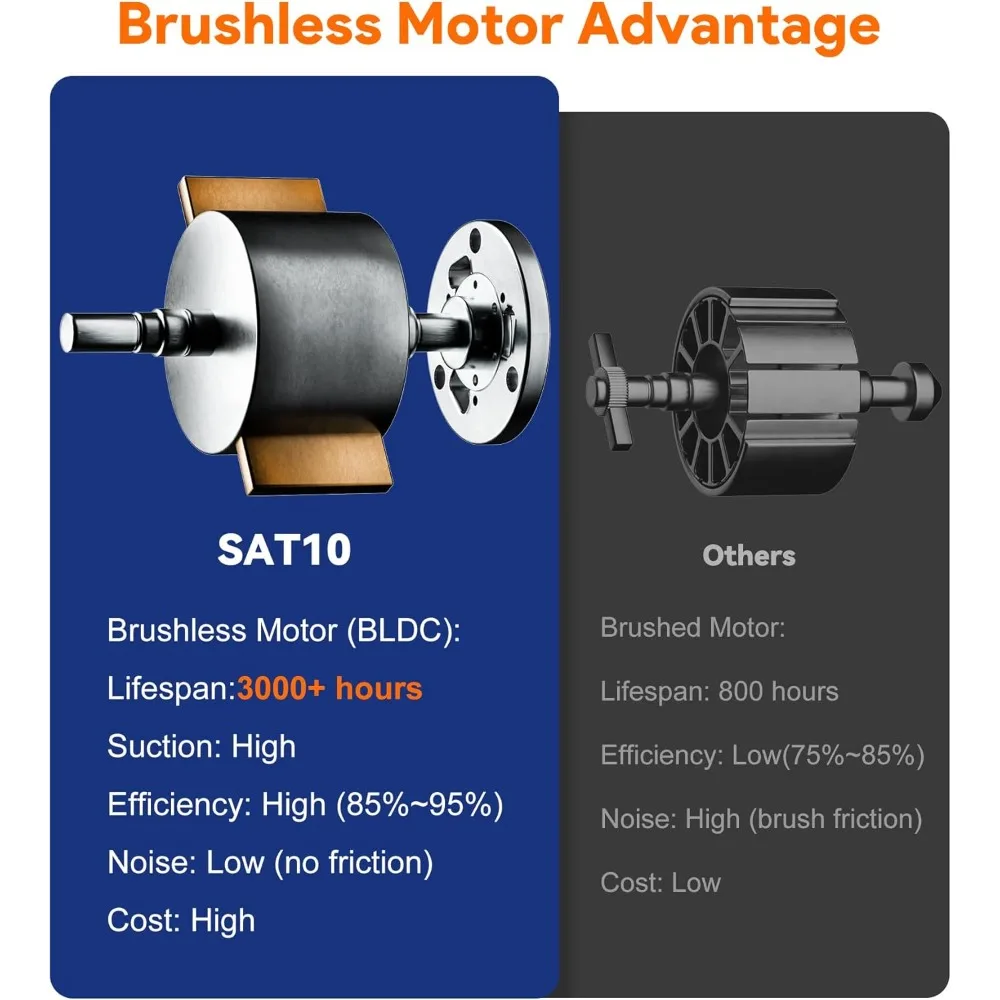 Wireless robotic pool cleaner for flat swimming pools up to 2000 square feet, automatic parking, dual brushless motors