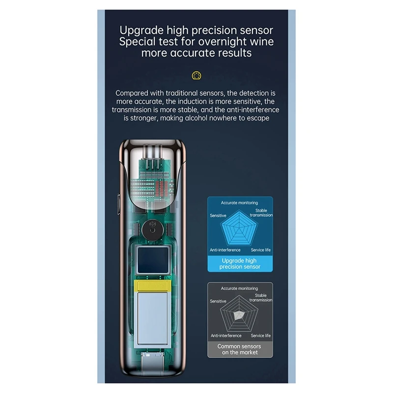 Le FGHGF-C10 Haute Précision dcTester Drunk Alarme Rappel Haleine dcTester Professionnel Alcootest dcAnalyze