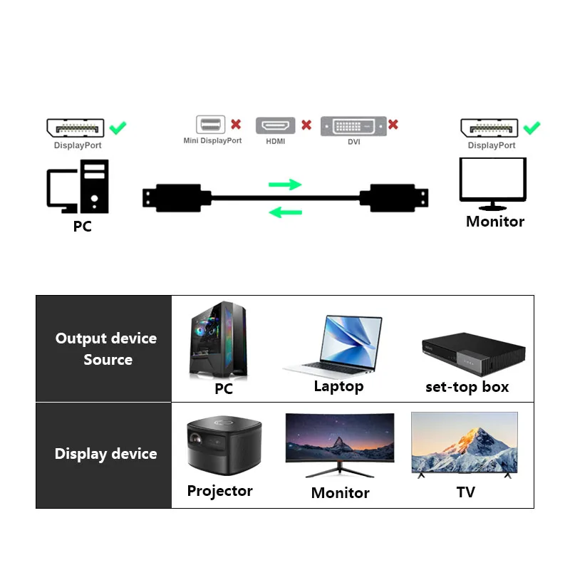 Displayport DP إلى DP كابل 8K 60 هرتز كابل صوت الفيديو 30AWG سلك منفذ عرض من النحاس النقي لشاشة عرض صندوق التلفزيون المحمول