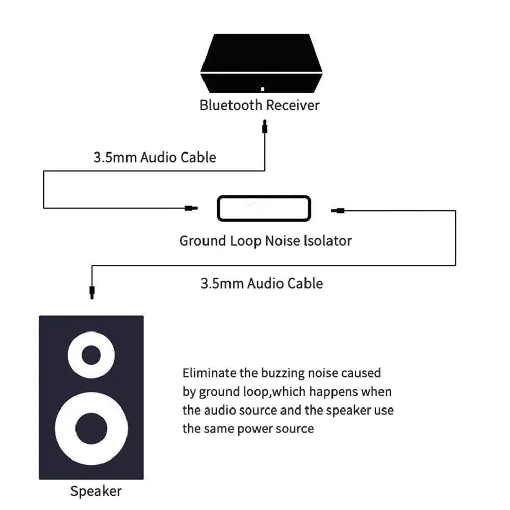 Audio Receiver Noise Isolator Anti-interference 3.5mm Aux Filter Ground Loop Noise Isolator Clear Sound Aux Stereo Audio for Car