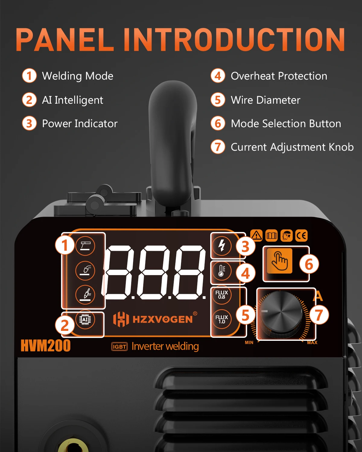 

HZXVOGEN 3in1 Synergic Control MIG Welder Machine Gasless MIG/Stick/Lift TIG Intelligent Welding Machine Portable Inverter