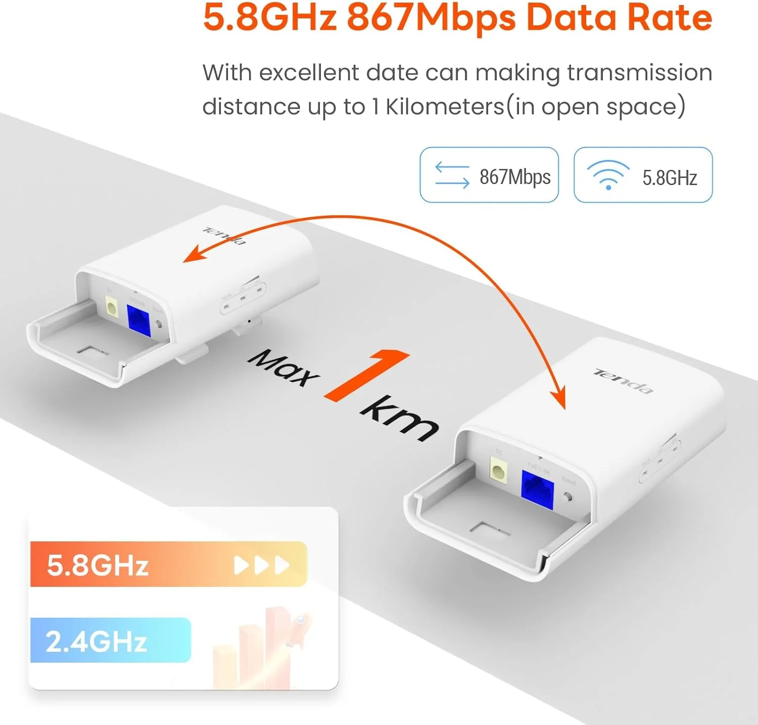 Tenda Point to Point Wireless Bridge Kit | 1KM Long-Range Outdoor CPE for PtP/PtMP | 5.8GHz 867Mbps Speed | 9dBi High-Gain Anten