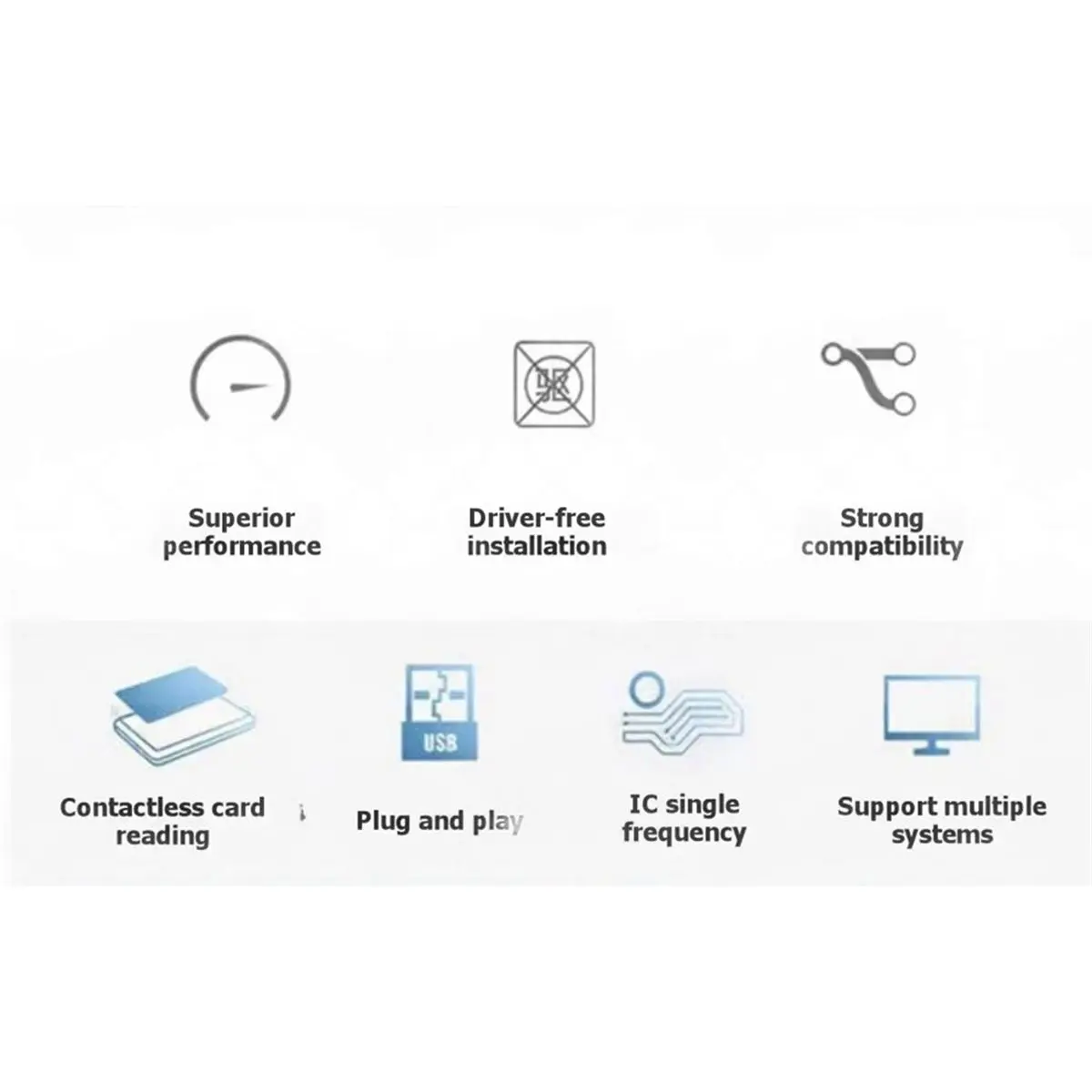 PCR532 NFC Reader IC Card Reader Writer IC Card Replicator for Mobile Phone Bracelet Simulates Elevator Door Access
