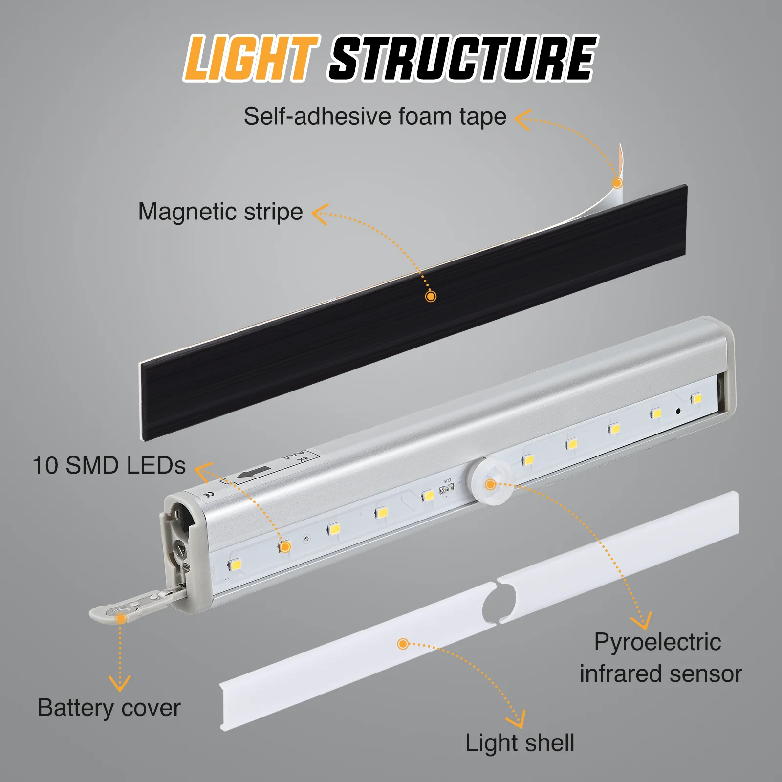 Nilight RV Step Lights 2PCS Motion Sensor Activated LED Bar RV Exterior Lights Battery Operated Wireless Magnetic Stick Strip Lighting F