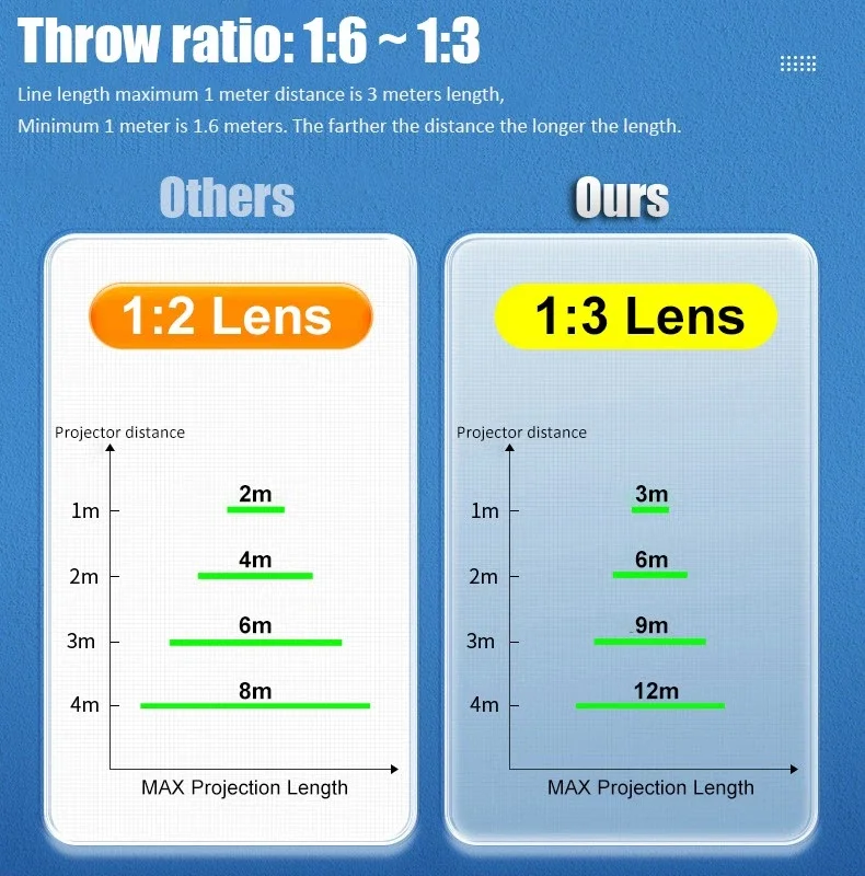 Industrial Laser Projection Lights Warning Signs Sidewalk Laser Line Spotlights