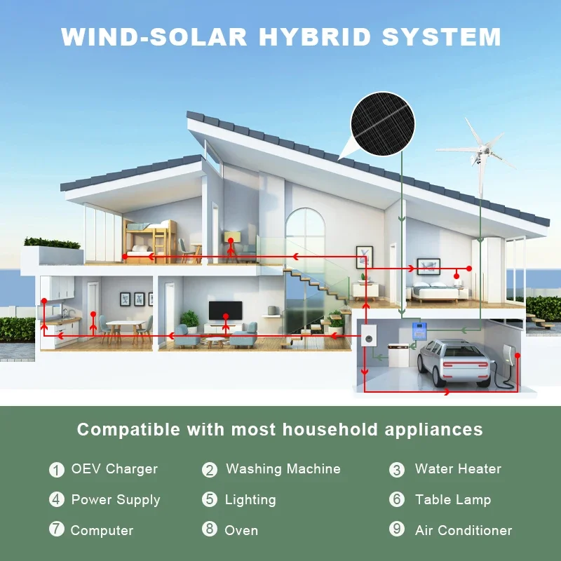 Imagem -05 - Gerador de Turbina Eólica Horizontal 3000w 12v 24v 48v Dínamo Poderoso Energia Livre Mppt Off Grid System Moinho de Vento Homeuse