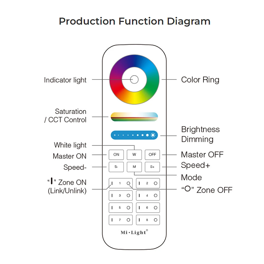 Miboxer Milight FUT089 2.4GHzRF 8-Zone Group RGB+CCT Touch Remote for Single color CCT RGB RGBW RGBCCT Lamps Or led strip Series