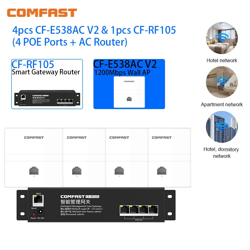 COMFAST Full Wifi Seamless Roaming Kit 1 Gigabit Inteligent Flow Control Router POE Port Gateway+4pcs 1200Mbps Wall Access Point