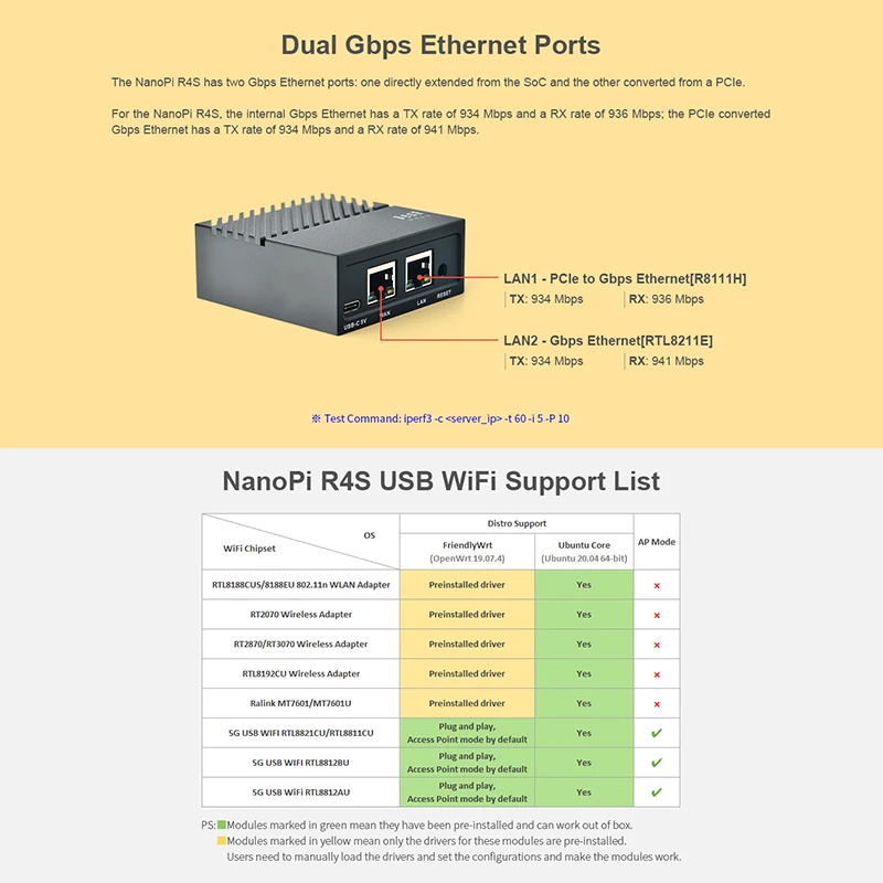 Friendly NanoPi R4S 1GB/4GB Dual Gbps Ethernet Gateways RK3399 with cooling Support OpenWrt LEDE System V2ray SSR Linux Rockchip - Image 3