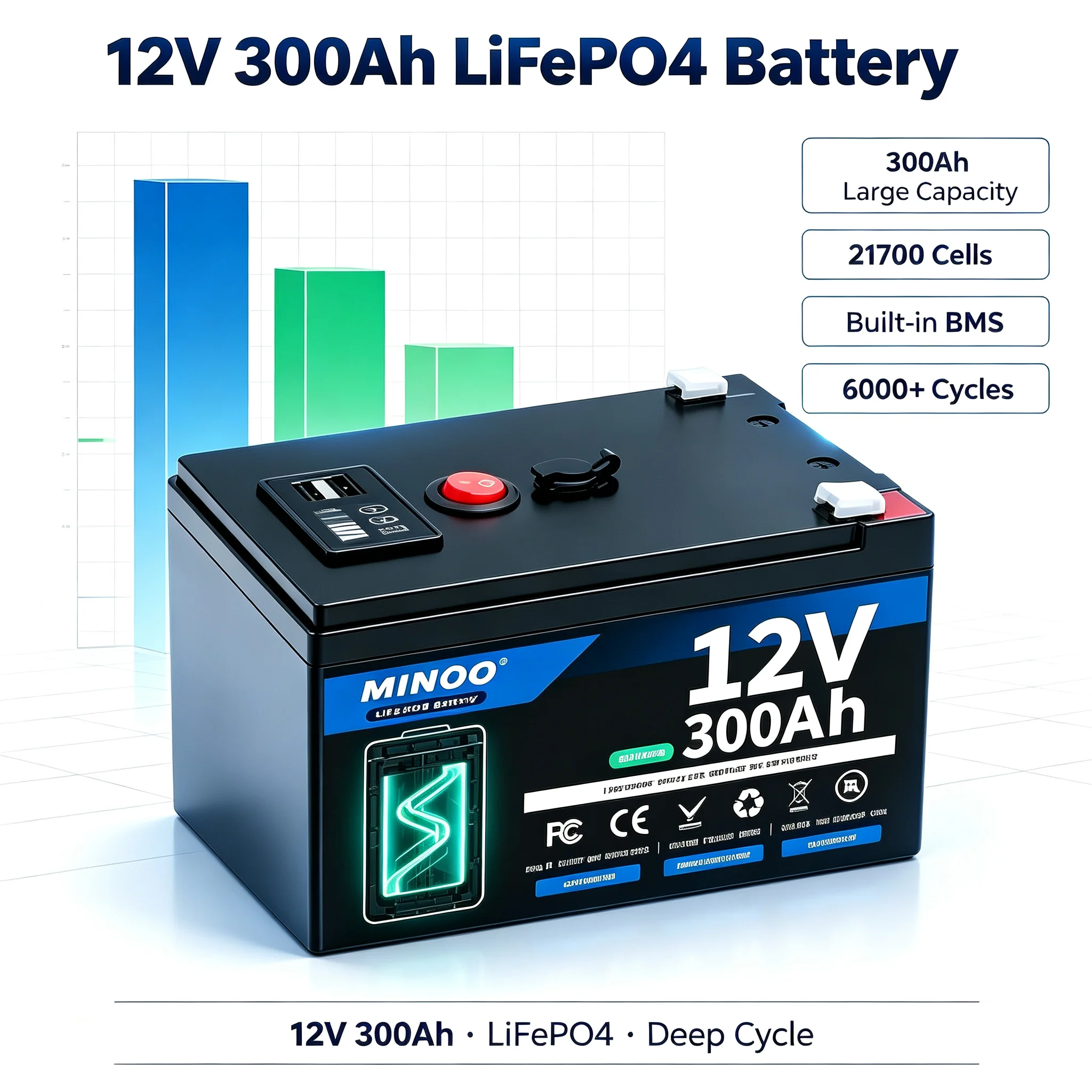 LiFePO4 12V 300AH 12V 200AH Battery Free Charger 12V Lithium Battery Built-In 300A BMS 6000+ Cycle Foat Fast Ship From EUr Bo