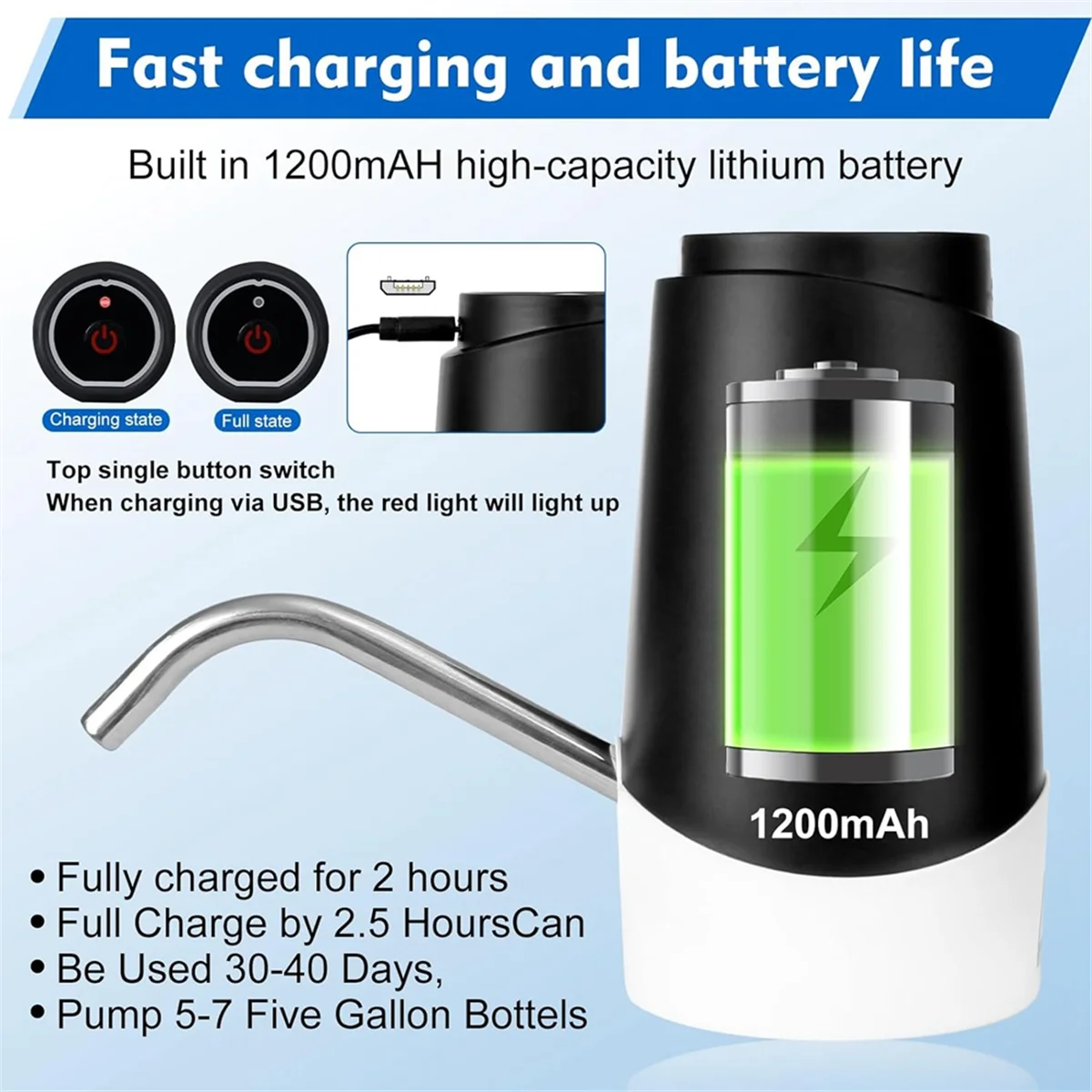 5 Gallon Water Jug …