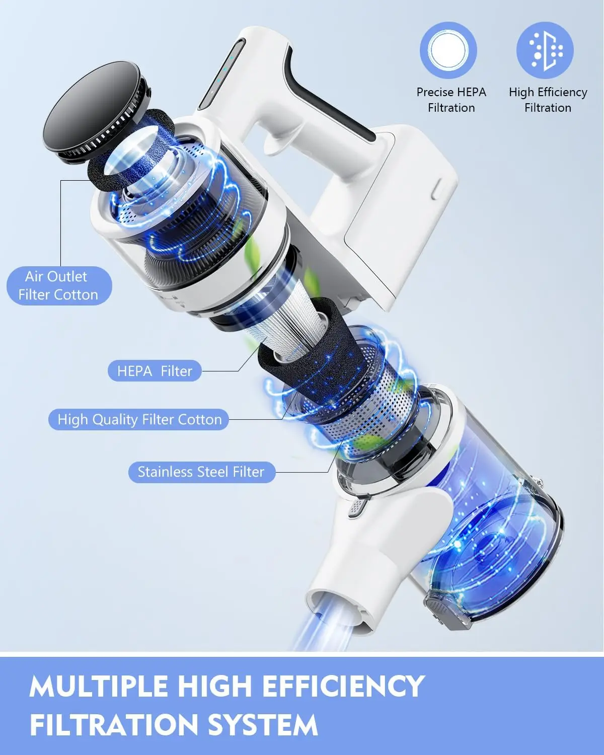 Vacuum Cleaner, 80,000 RPM Motor and Power Filtration, Stick Vacuum with 2200 mAh Battery, 35 Mins Worktime, 2 Modes, R