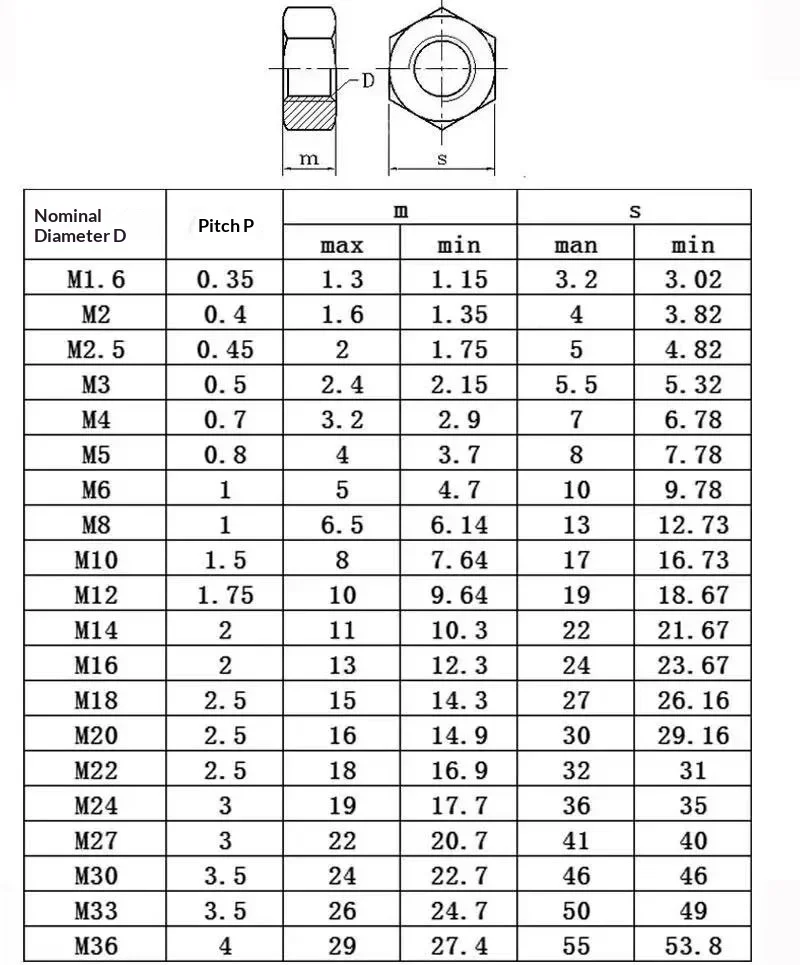DIN934 Black 304 Stainless Steel Metric Hex Nut M2 M2.5 M3 M4 M5 M6 M8 M10 M12 Hexagonal Nuts Multi-Size Pack