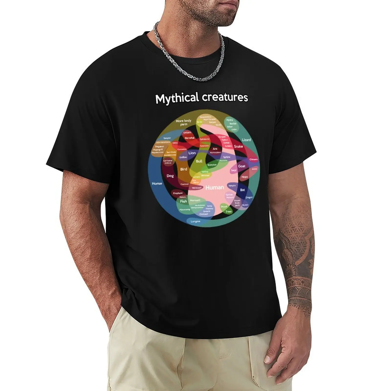 Epic Mythical Creatures Chart T-Shirt man t shirts high quality luxury brand T-Shirt