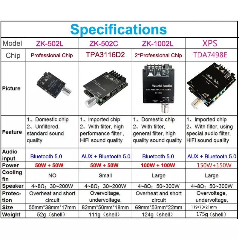 2*100 واط TDA7498E مضخم الطاقة الصوتي بلوتوث متوافق 5.0 ستيريو HiFi الفئة D المسرح المنزلي الرقمي AUX الموسيقى أمبير