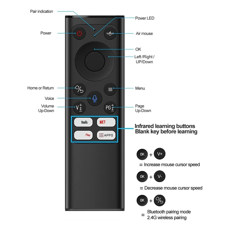 A04R Universal 2.4G Wireless Remote Control Keyboard Air Mouse for Android TV Box Mini PC HTPC with IR Learning Black