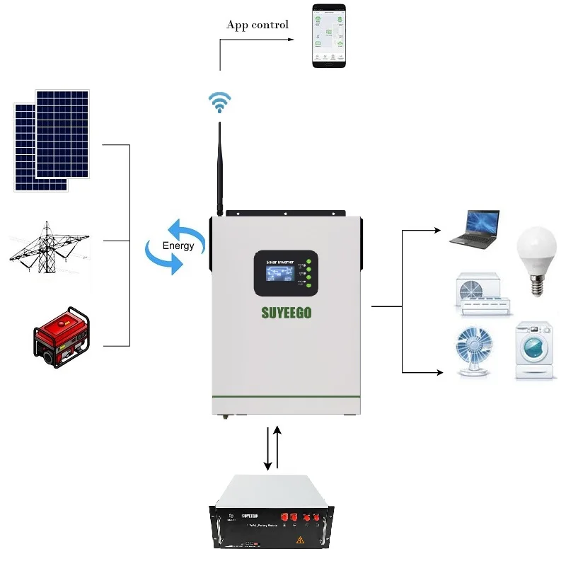 1kw 3kw 3.5kw 5kw 6kw 8kw MPPT hybrydowy inwerter solarny hybrydowy 5.5kw 8kw off grid czysty sinusoidalny falownik solarny