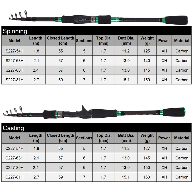 2022 New Portable Telescopic Fishing Rods Carbon Fiber Superhard Spinning Casting Fishing Rod Lure Fishing Tackle 1.8M 2.1M 2.7M