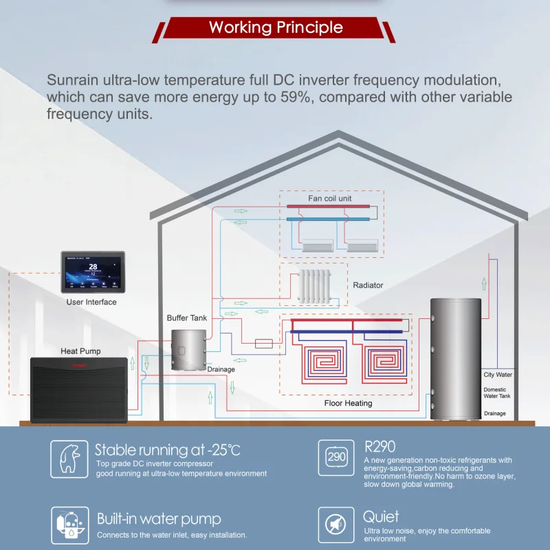 Sunrain A+++ R290 Air To Water Monoblock DC Inverter Heat Pump For Home Heating And Cooling Wifi Smart App Control