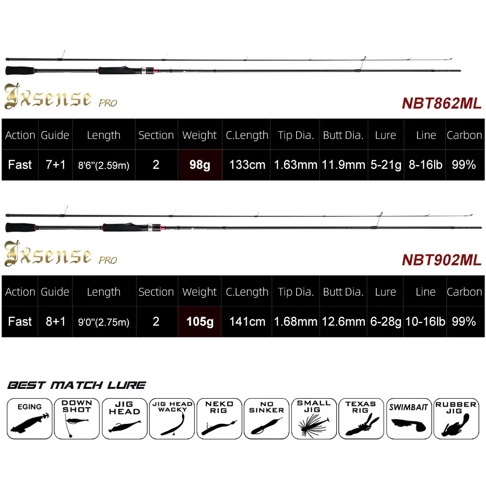 Noeby Spinning Fishing Rod Exsense Pro 2.59m 2.75mFast Action Fuji SIC Titanium Ultra Light cana for Eging Spinning Fishing Rods