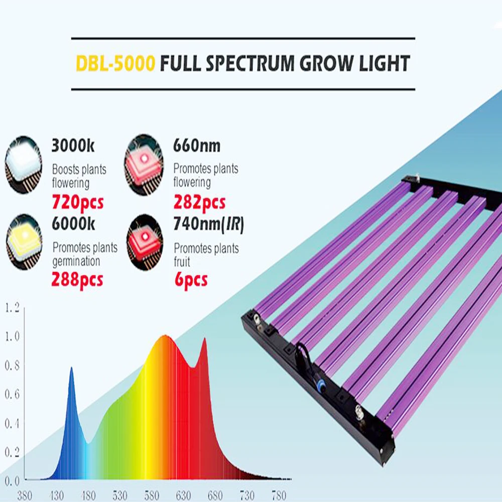 새로운 LM281B LED 식물 성장 빛 진짜 480W 전체 스펙트럼 Dimmable IP65 방수 실내 꽃 텐트 식물 성장 Phyto 램프